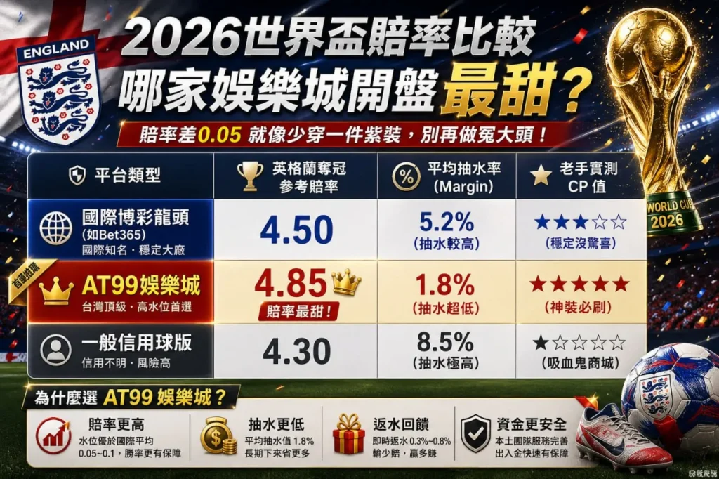 2026世界盃英格蘭賠率比較圖，分析不同投注平台賠率、抽水與CP值差異