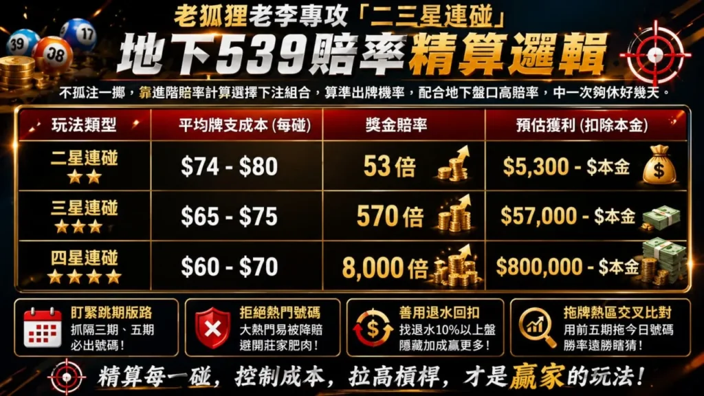 地下539賠率精算邏輯表格圖，整理二星、三星與四星連碰玩法的成本與倍率差異