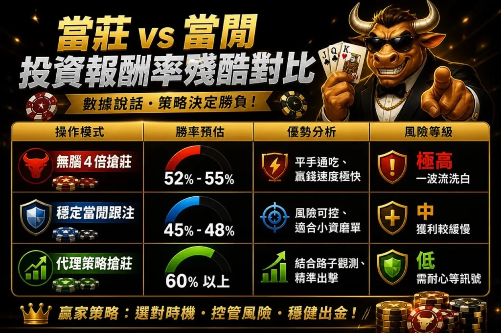 搶莊牛牛當莊與當閒報酬率比較圖，整理勝率與風險差異分析