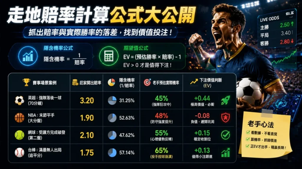 運彩即時投注走地賠率公式解析，展示隱含機率、EV期望值與價值投注判讀技巧