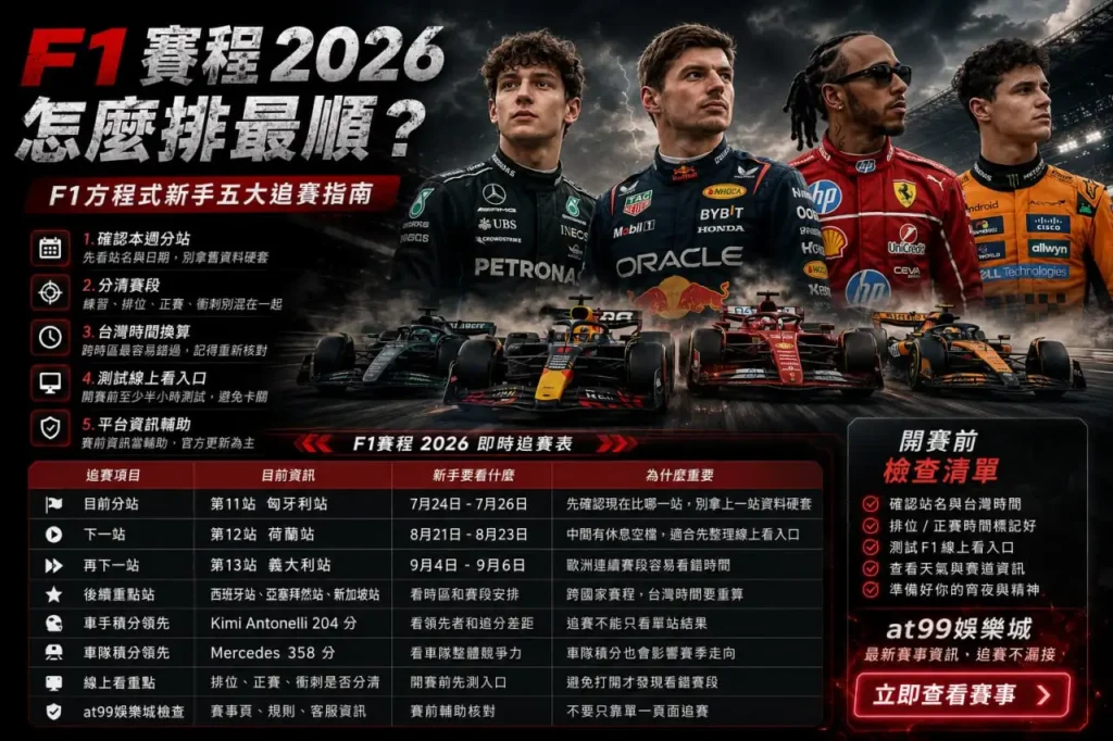 F1賽程2026五大追賽指南，呈現多名車手、F1賽車與分站賽程資訊